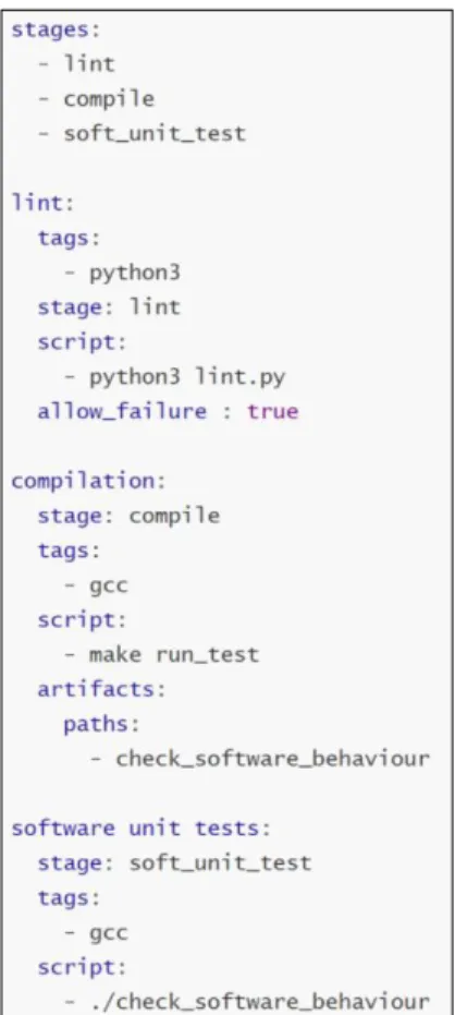 Figure 66: Contenu du fichier &#34;.gitlab-ci.yml&#34; pour les tests unitaires 