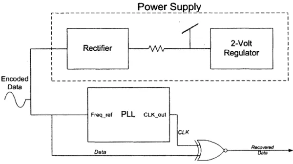 Figure  3-1:  BPSK  Receiver  Block  Diagram