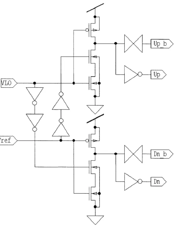 Figure  3-5:  Duty  Cycle  Phase  Detector.  The  local  oscillator  and  reference  inputs  are compared  and  the  outputs,  Up  and  Down  are  sent  through  equal  delays.
