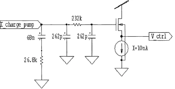 Figure  3-7:  Third  order  loop  filter  designed  by  Lee's  &#34;cookbook&#34;  method