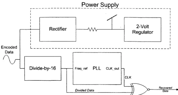Figure  4-1:  BPSK  Receiver  Block  Diagram.  The  clock  divider  has  been  added.  This is  the  complete  block  diagram.