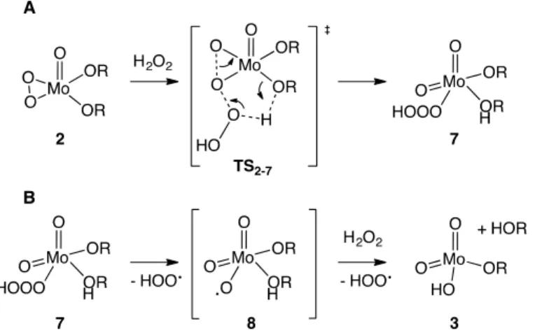 Figure 14. (A) Heterolytic activation of H 2 O 2  (E A (k 2-7 ) = 20.9 kcal mol -1 ; ΔH 2-7  = -14 kcal mol -