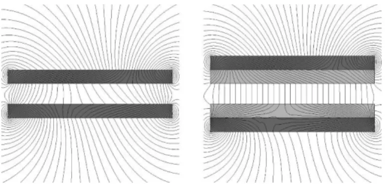Figure 15Iron disks can homogenize a field. Sketches of flux lines with (the right panel) and without (the left panel) iron discs  (gray discs) are shown