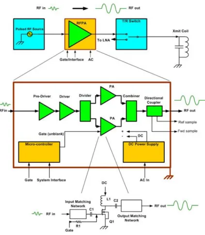 Figure 28 Schematic diagram of an AC amplifier  [33]