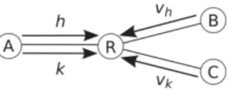 Fig. 3. Slot divided in a contention period of M mini-slots and a data transmission period