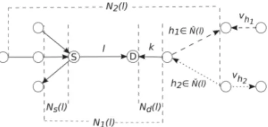 Fig. 4. Graph notation illustration