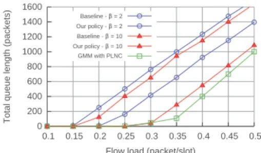 Fig. 5. Studied topologies : a) Basic topology with 4 established flows : 2→1, 7→6 (traditional transmissions) and 3→5, 5→3 (TWRC scheme) and b) Grid topology with several flows