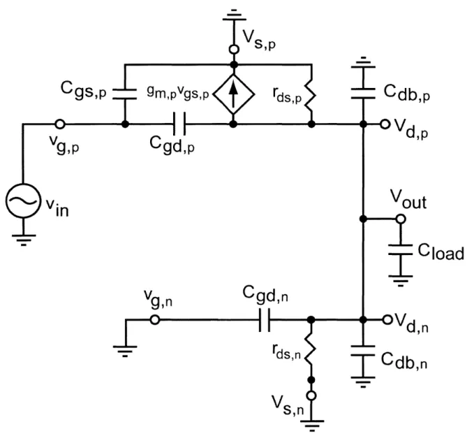 Figure  3.6  - Simplified  small-signal  model  of  PMOS-input  common-source amplifier.