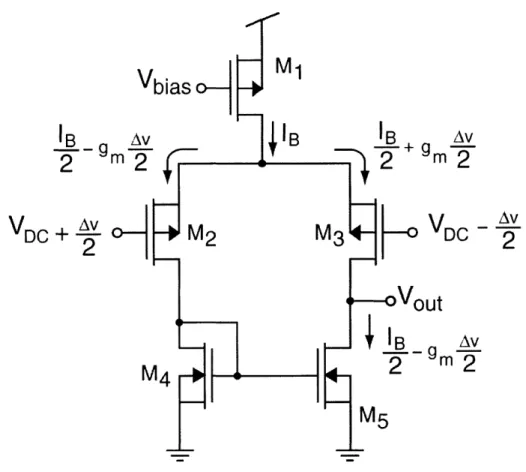Figure  3.14  - Small-signal  behavior  of OTA  currents  given  a  small-signal  voltage input.
