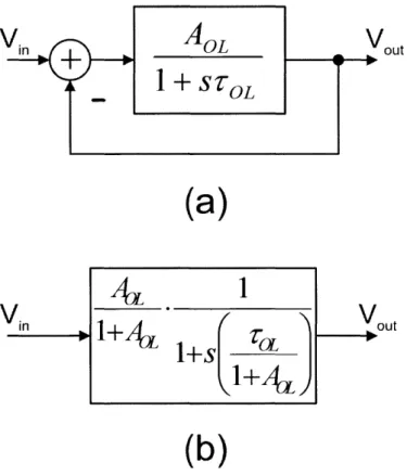 Figure  3.16  - Block  diagram  of  an  OTA  in  unity  negative  feedback  (a),  and  a reduced  block  diagram of  the  same  system  (b).