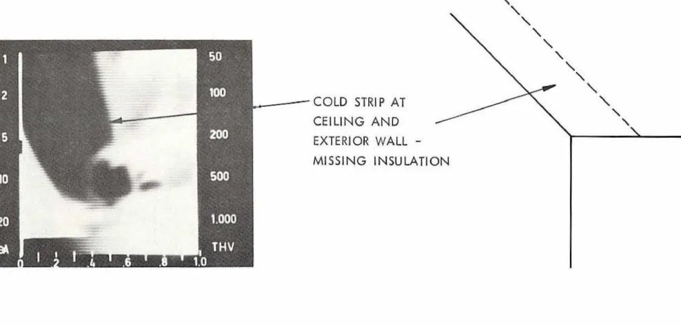 FIGURE  13  BATHROOM  C E I L I N G   A N D   THERMOGRAM  COLD  STRIP  AT CEILING  A N D  EXTERIOR  WALL  -  MISSING  JNSULATI 