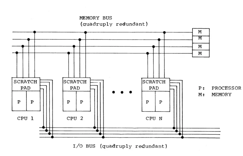 Fig.  1.3  Regional  Computer Multiprocessor