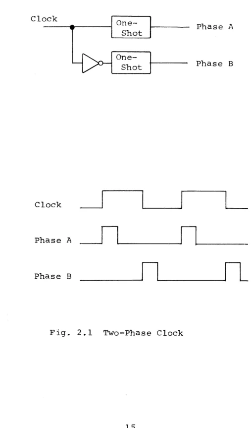 Fig.  2.1  Two-Phase  Clock