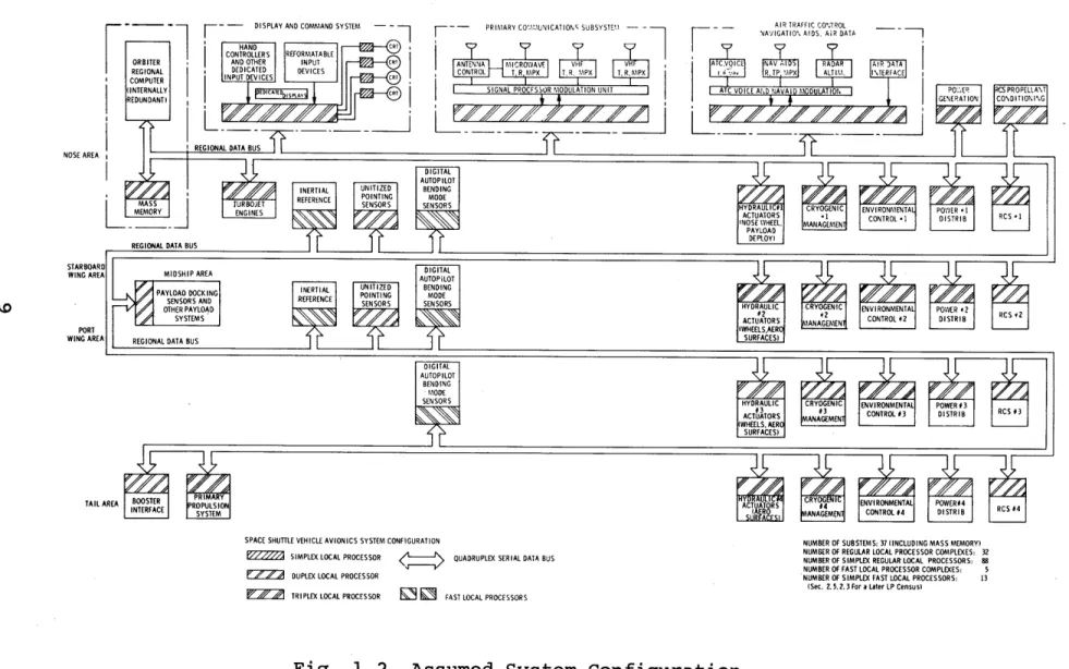 Fig.  1.2  Assumed System Configuration