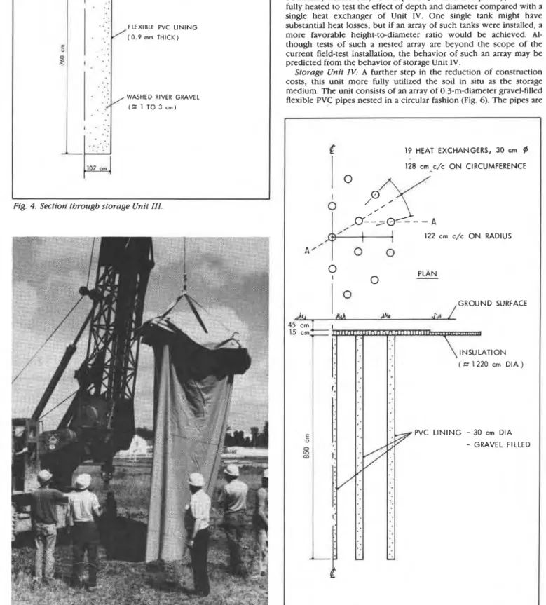 Fig.  5.  PVC  liner being lowered into augered hole  September/Ocrober  1981 