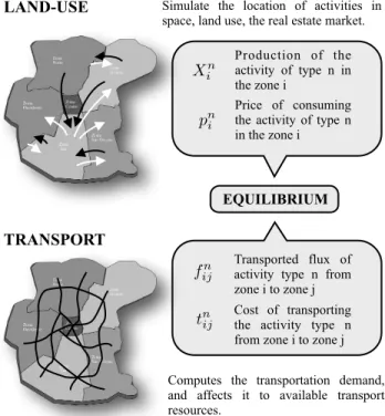 Figure 1: Schematic overview of Tranus.