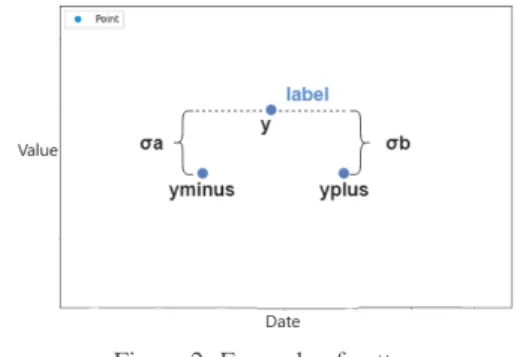 Figure 2: Example of pattern.