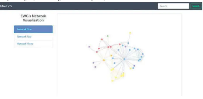 Fig. 5. Collab-Net V.5 Network Visualization