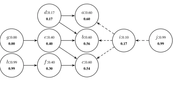Figure 5: Bipolar graph A 5