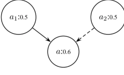 Figure 6: Bipolar graph A 6