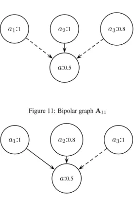 Figure 11: Bipolar graph A 11