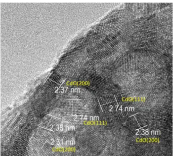 Fig. 1. Nanostructures synthesized for a pulse duration of  100 ns at three different voltages a) 4, b) 7 and c) 10 kV, 