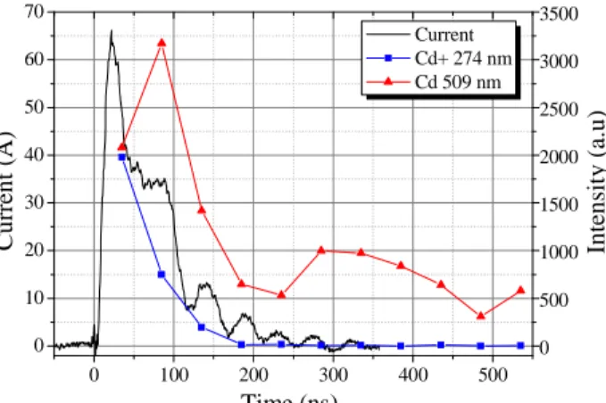 Fig. 6. Proposed growth mechanism of Cd wires. 