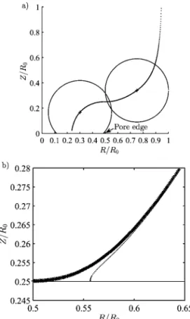 Figure 2. (a) Purely hydrodynamic trajectory (N adh = 0, R i = 0.954R 0 ) entering the pore