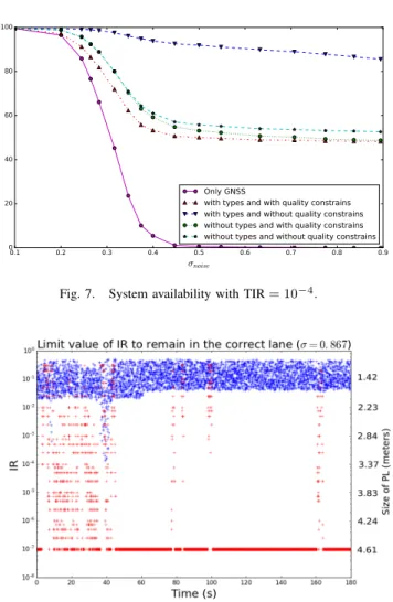 Fig. 7. System availability with TIR = 10 −4 .