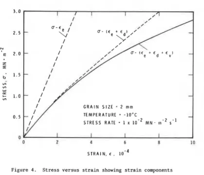 Figure  5 .   Comparison  of  theory  and  measurement  o f   the  s t r e s s   rate  dependence  of  the  e f f e c t i v e  modulus 