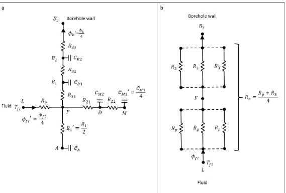 Figure 6: (a) New semi-analytical model, referred to as “SA” model. (b) One-resistance model, referred to as “1-R” model