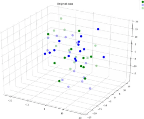 Figure 1: Original 3-dimensional synthetic data. Semi-transparent points are unlabeled