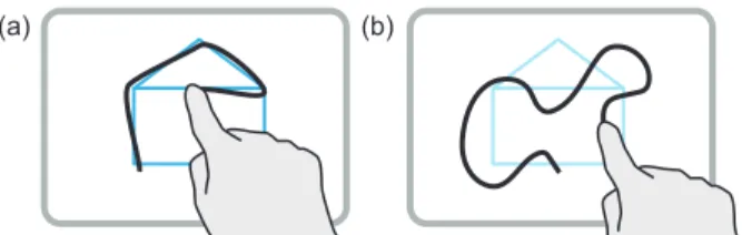 Figure 1: Drawing task: creating black strokes with the finger: (a) trac- trac-ing over a shape; (b) free sketchtrac-ing ignortrac-ing the shape.