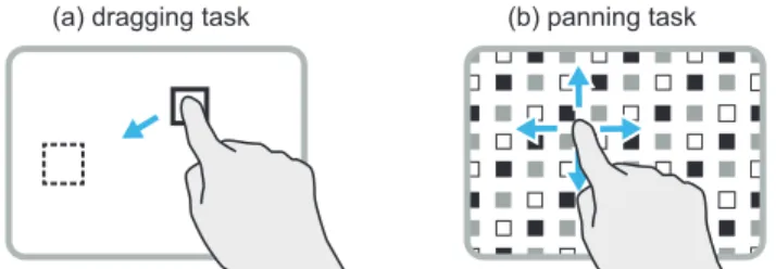Figure 2: (a) Dragging task: a square object is moved to dock; (b) Pan- Pan-ning task: a background grid is translated in any direction.