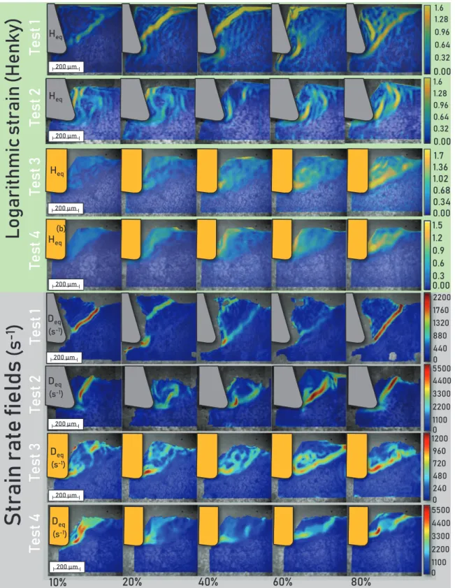 Fig. 4. 5 instant images of the strain and strain-rate ﬁelds distributions during the generation process of one single segment