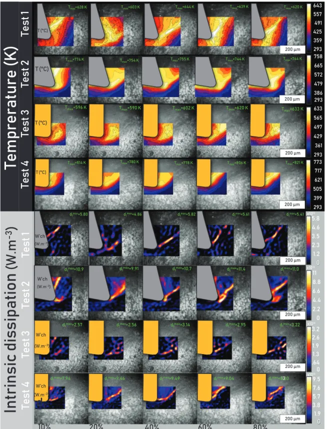 Fig. 5. 5 instant images of the temperature and intrinsic dissipation distributions during the generation process of one single segment