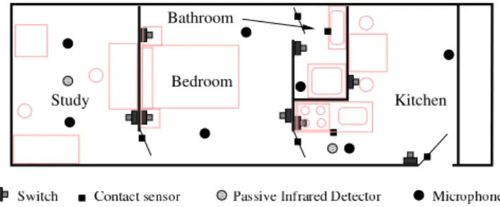 Fig. 3. Position of the sensors inside the M ULTICOM -D OMUS smart home.