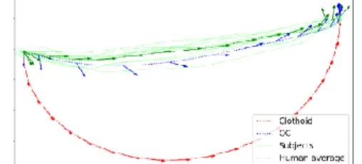 Figure 2: Comparison between the two models and  measurements on 10 subjects from start 9 with  