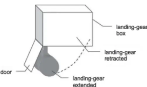 Fig. 1 Landing set