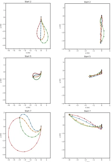 Fig. 7. Experimental setup to capture human trajectories