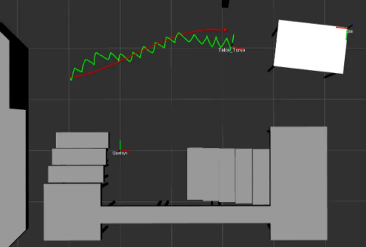 Fig. 11. Visualisation of the trajectory of the CoM of the robot (in green) during one experiment aiming to follow a clothoid trajectory (in red), in the upper right corner is the table (in white)