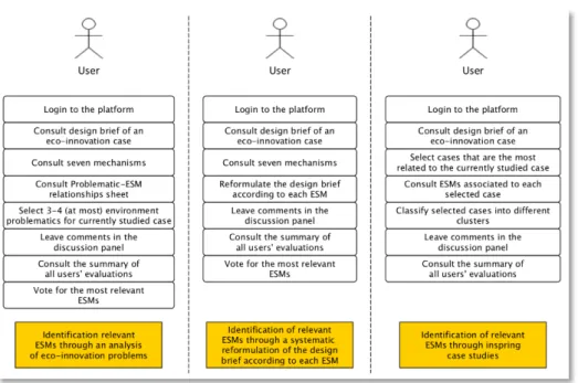 Figure 3: Three scenarios of ALIENNOR platform corresponding to three ESMs identification  methods