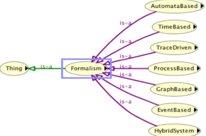 Figure 5a shows a very small part of the hierarchy that we propose for the V&amp;V techniques