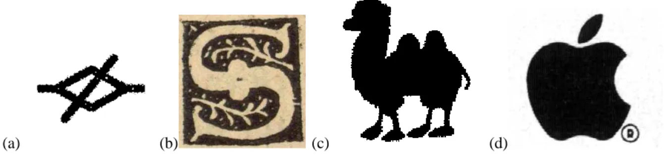 Figure 1: Samples from: (a) GREC database, (b) Ornamental letters database, (c) Shape database, (d) Logo database