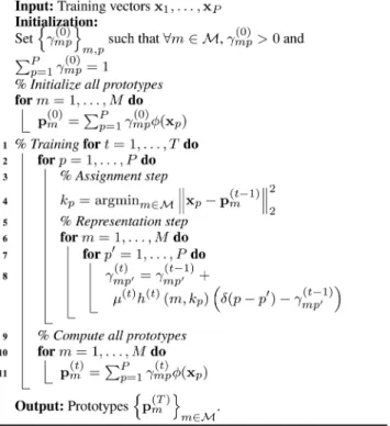 Fig. 2  Algorithm 2: MK-SOM unmixing: testing step