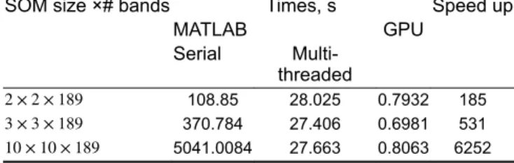 Table 4 Real AVIRIS Cuprite dataset: comparison of computational times