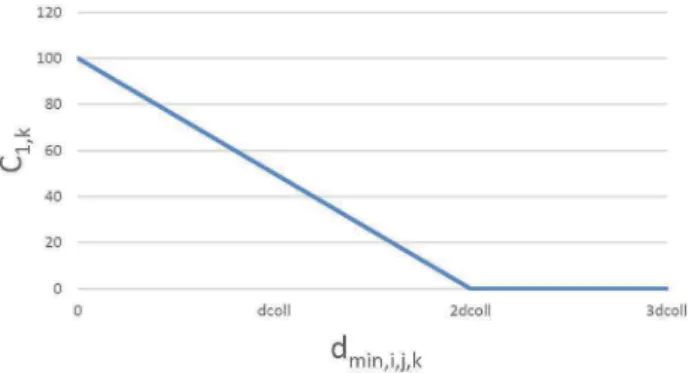 Figure 3 represents the evolution of  C 2,k  regarding  t