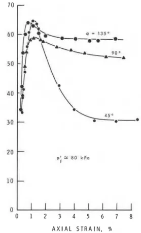 Fig.  10.  Summary of test results 