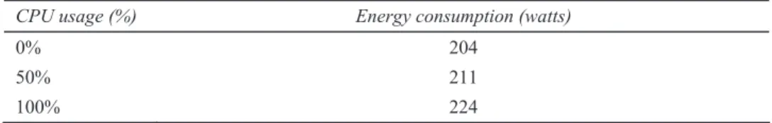 Table 2  Energy consumption for one node 