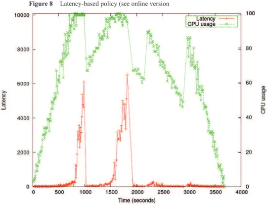 Figure 8  Latency-based policy (see online version 